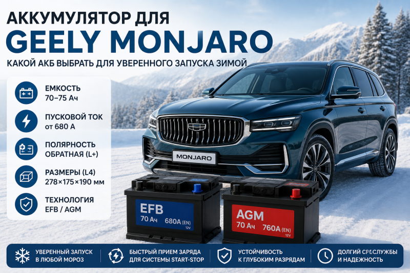 Аккумулятор для Geely Monjaro: особенности выбора EFB и AGM для современного кроссовера