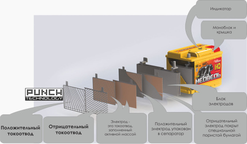 АКБ Медведь Silver Ca/Ca 6СТ-55.0 VLA (куб)
